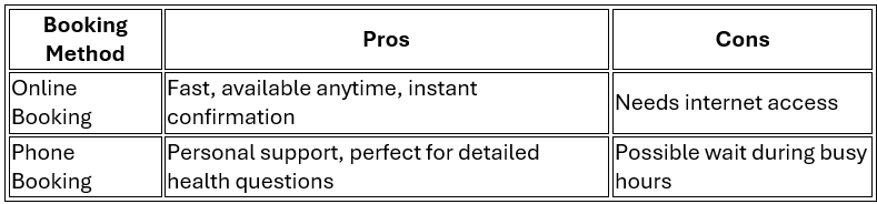 Booking process table for private GP service