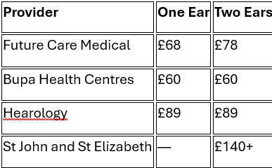 ear microsuction prices compare in London?