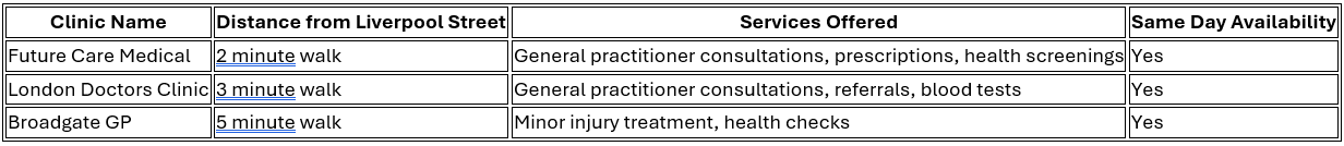 GP Clinic Comparison Table