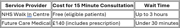 NHS vs Private Clinic comparison NHS vs Private Clinic comparison