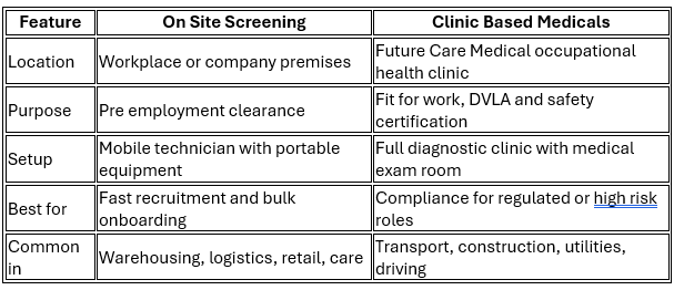 On site vs clinic based medicals: quick comparison
