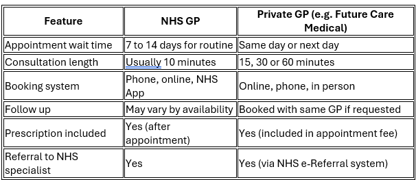 NHS vs Private GP at a Glance NHS vs Private GP at a Glance