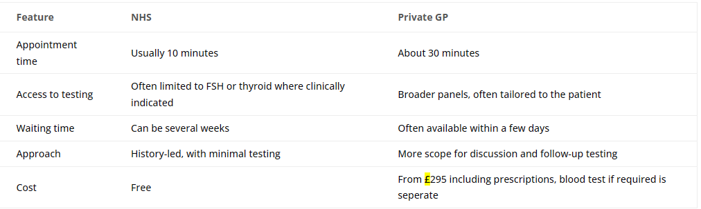Private vs NHS menopause testing: what’s the difference?