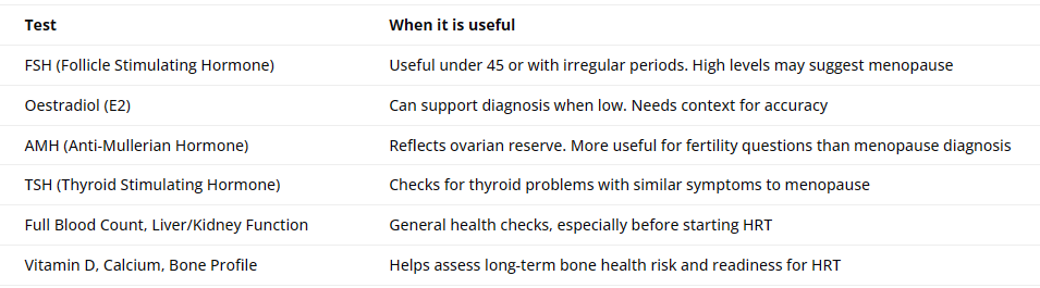 Typical hormone and baseline health tests in London