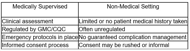 Medical comparison table