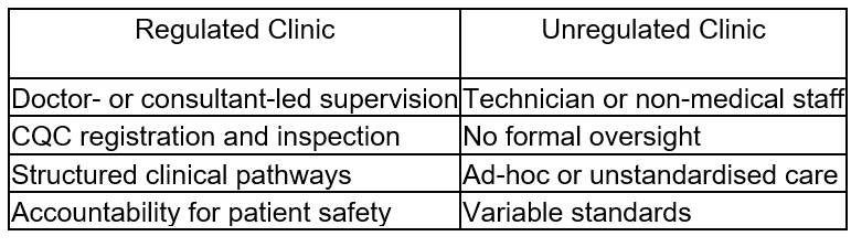 clinic comparison table